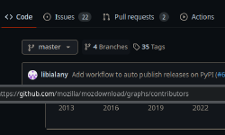 Featured image of post Mi viaje contribuyendo al código abierto